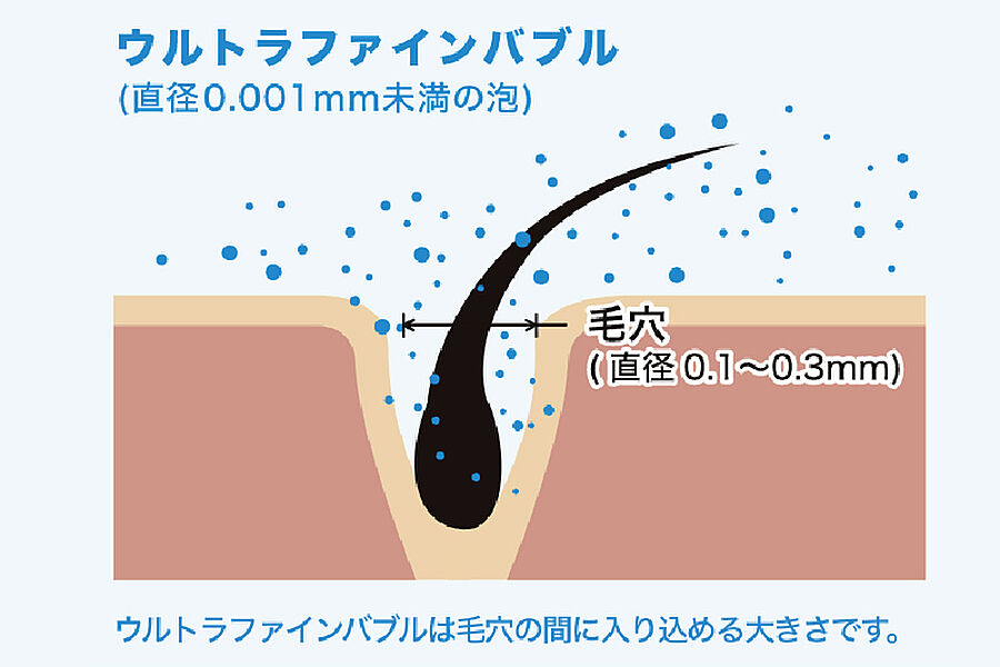 シルクミスト吐水モードの特徴