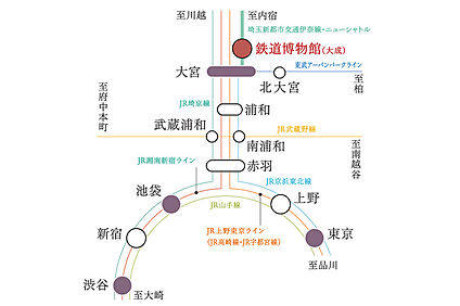 交通図
