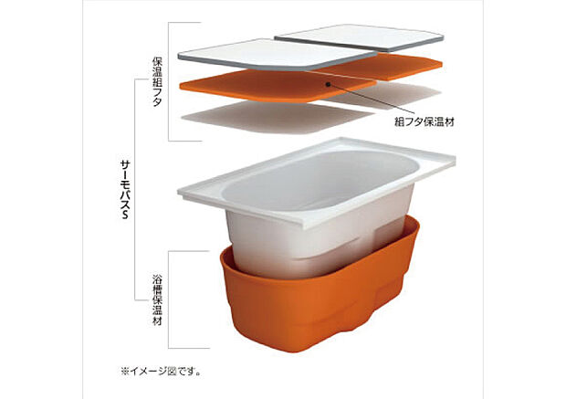 【サーモバスS】お湯が冷めにくい、浴槽保温材と保温組フタの“ダブル保温”構造。湯温の温度変化が少ないので、入浴時間の異なるご家族でも時間を気にせずに入浴できます。