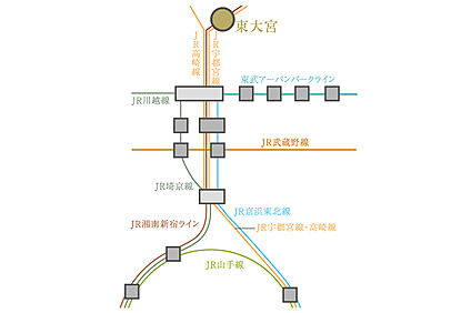 交通図