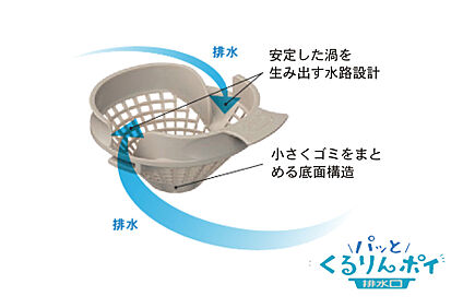 パッとくるりんポイ排水口