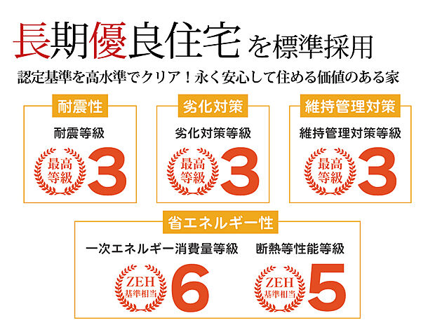 【【長期優良住宅を標準採用】】伊勢住宅の住まいは、長期優良住宅の認定基準をクリア。最高等級の耐震等級3＋制震ダンパーを標準装備！断熱等級5、一次エネルギー消費量等級6など、世代を超えて長く暮らせる住まいをお届けします。