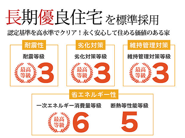 【【長期優良住宅を標準採用】】伊勢住宅の住まいは、長期優良住宅の認定基準をクリア。最高等級の耐震等級3＋制震ダンパーを標準装備！断熱等級5、一次エネルギー消費量等級6など、世代を超えて長く暮らせる住まいをお届けします。