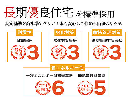 【長期優良住宅を標準採用】