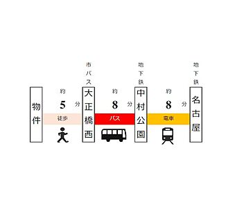 交通図
