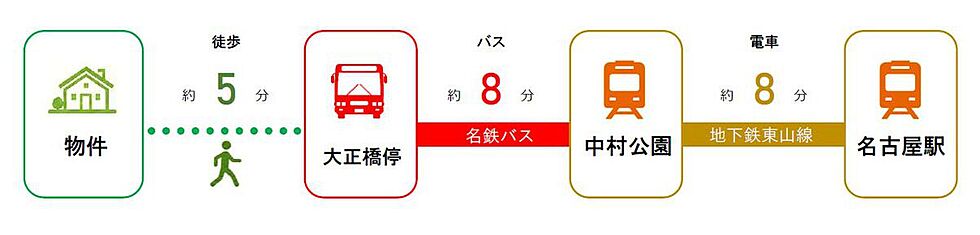 交通図