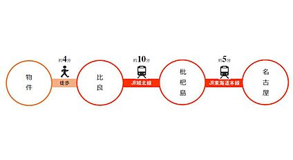 交通図