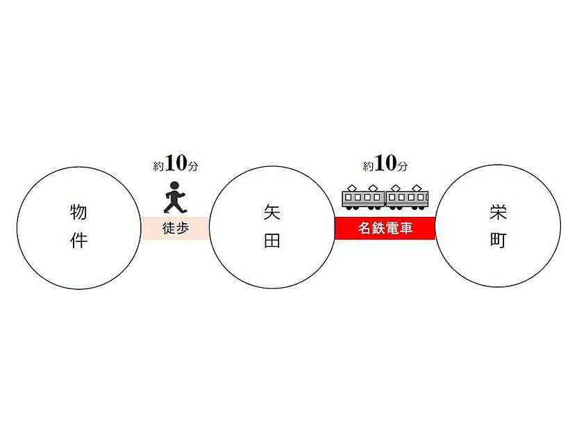 交通図