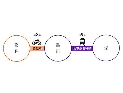 交通図