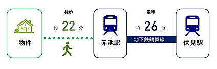 交通図