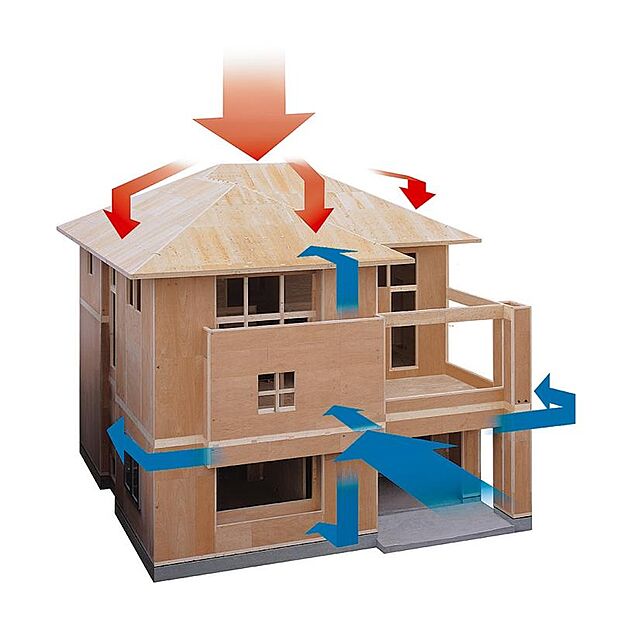 ミサワホームの建物は、積雪や縦揺れの地震など、上から下への「鉛直荷重」も、地震や台風などの横からの「水平荷重」も、すべての荷重を瞬時に建物全体に分散し受け止める「モノコック構造」の住まいです。
