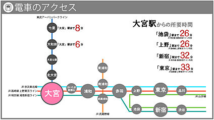 交通図
