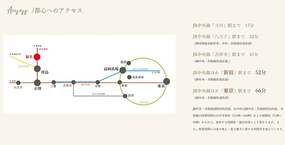 交通図