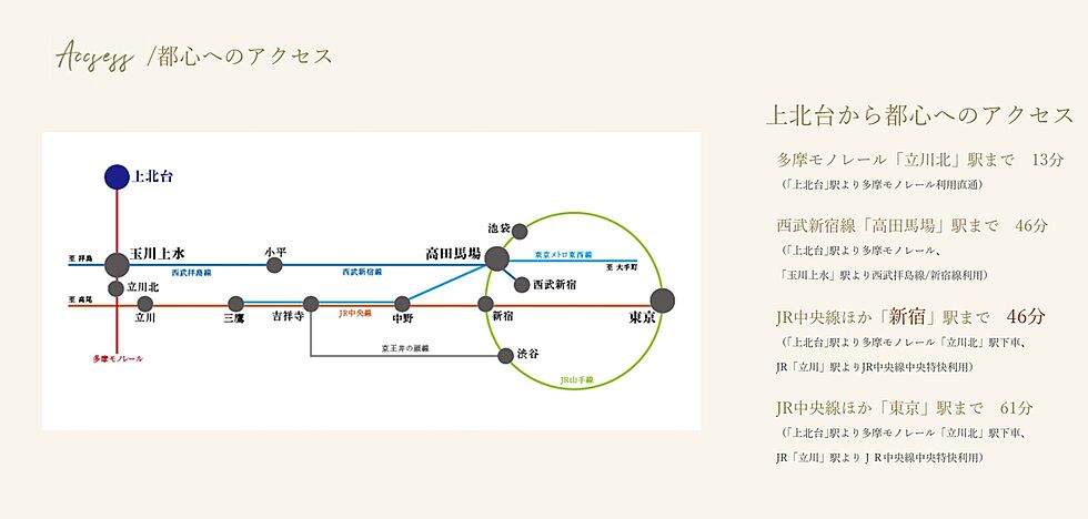交通図