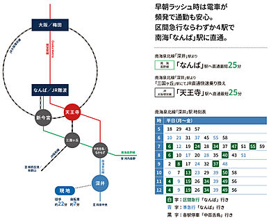 交通図