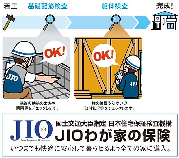 【JIOわが家の保険】10年間の住宅瑕疵担保責任保険に加入。新築住宅(構造耐力上主要な部分・雨水の浸入を防止する部分)に隠れた瑕疵(容易に発見できない欠陥)が発生した場合、保険金が支払われます。(支払限度2000万円)