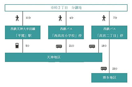交通図