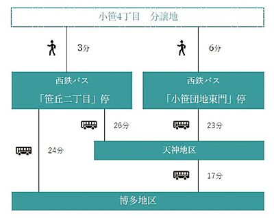 交通図