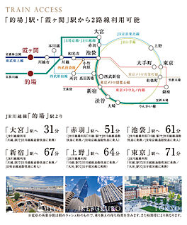 交通図