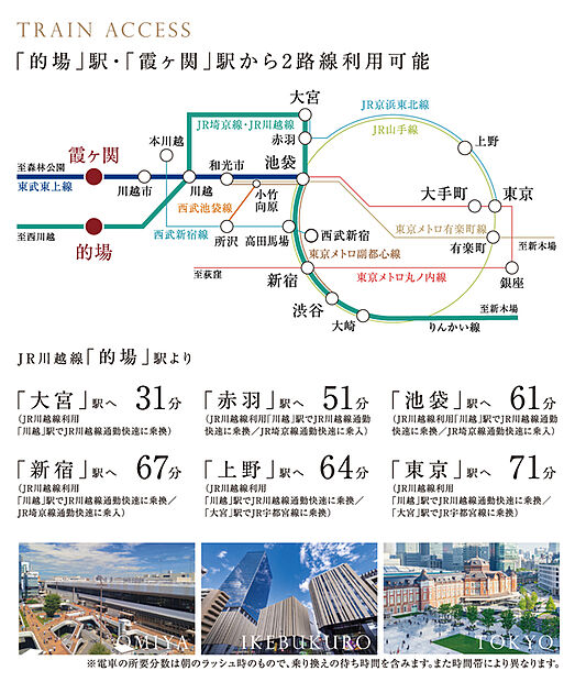 交通図