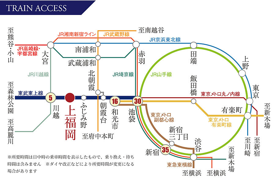 交通図