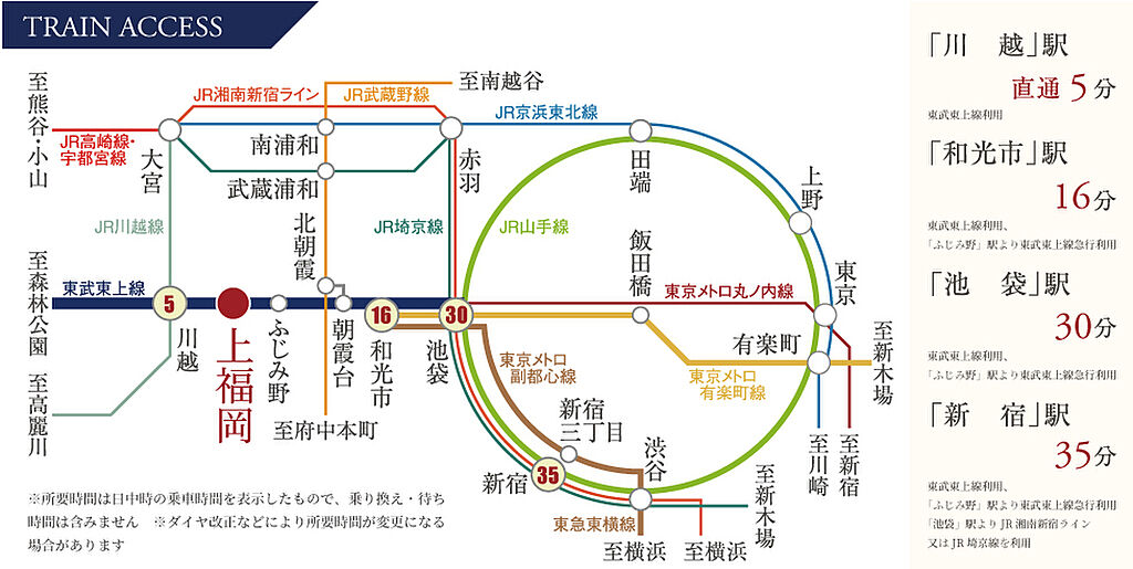 交通図