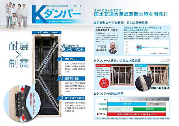 【国土交通大臣認定耐力壁【Kダンパー】】使用している制震材は安定して優れた制震性能を発揮するフェノール樹脂を採用しています。制震性能だけではなく、鋼製K型筋交いにより、壁倍率4.0倍と言う優れた耐震性も兼ね備えています。温度・速度依存性の確認試験や認定機関による厳しい試験や審査をクリアした国が認めた製品です。