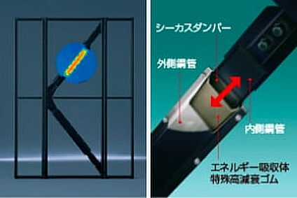 震度「7」クラスの大地震対応も想定した制震構造「シーカス」