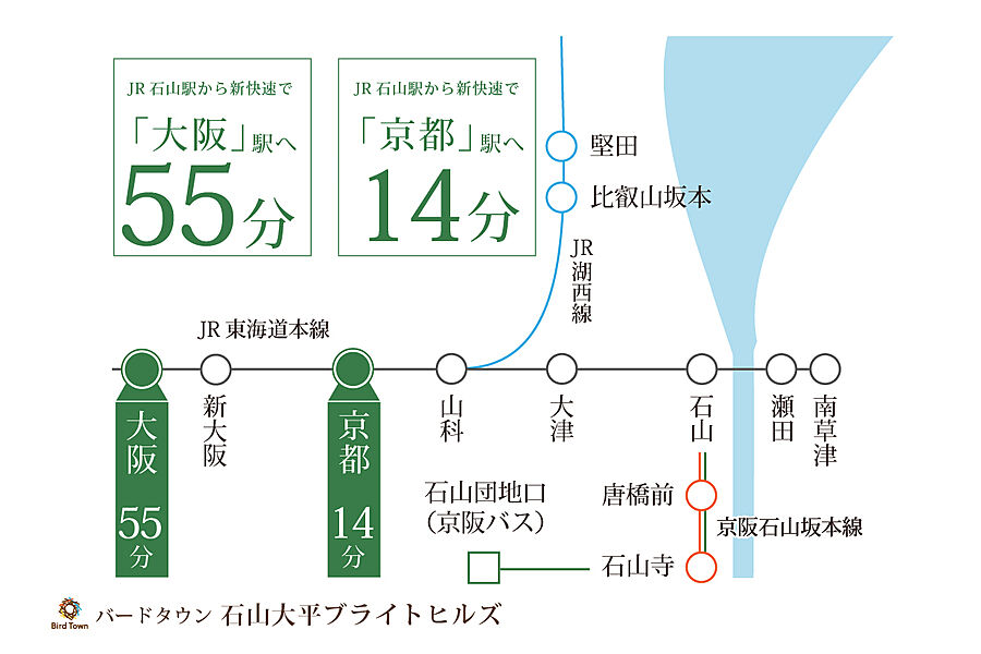 交通図