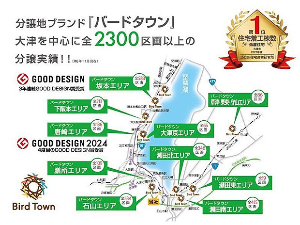 【前面道路含む外観】大津市を中心に2300区画以上の分譲実績がございます。また、10年連続大津地着工棟数No.1の実績もございます。