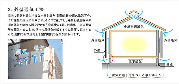 【湿気を退治・外壁通気工法】外壁と家本体との間に空気が循環できる層を作ることで湿気を退治し、マイホームを守ります。