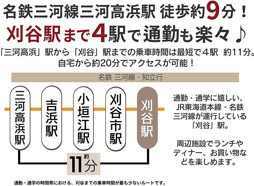 交通図