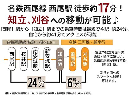 交通図