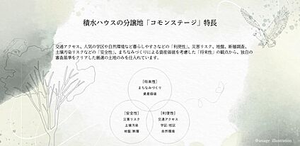 外観・分譲地