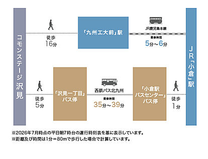 交通図