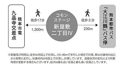 交通図