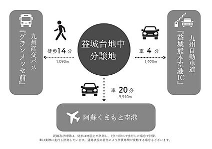 交通図