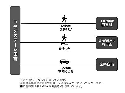 交通図