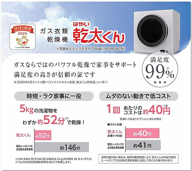 【ガス衣類乾燥機 乾太くん】ガスならではのパワフル乾燥で時短&ラク家事。約5kgの洗濯物をわずか約52分で乾燥。
高橋開発では6kgデラックスタイプが標準装備。
デラックスタイプはスタンダードタイプにはない下記コースや機能が搭載されてます。
除菌・消臭コース、クリーンコース、庫内LED。