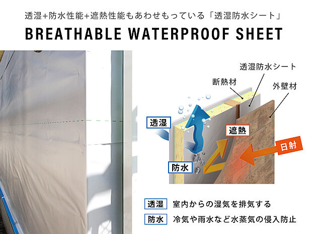 【アルミコーティングした遮熱透湿防水シート】遮熱透湿防水シートで高い遮熱効果があります。
アルミでコーティングした遮熱透湿坊防水シートは、アルミの高い遮熱効果で家の断熱性をさらに高めます。家をまるごとすっぽり覆い余分な熱の侵入を防ぐので光熱費削減にもつながります。