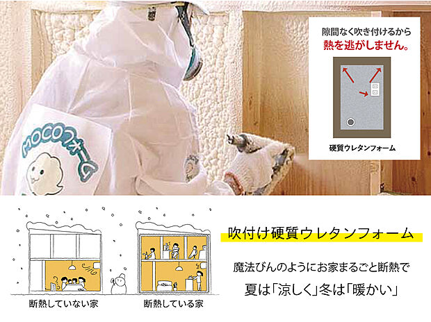 【発泡ウレタン断熱材】トスコの家では熱損失をゆるしません。
水で発砲させ、躯体で自己接着し壁の中に隙間を作らない工法です。経年劣化が少なく長時間に渡って優れた気密性断熱性を維持することができます。