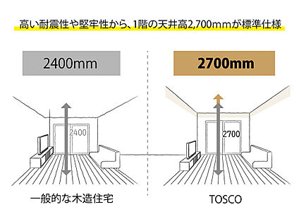 天井高2.7m