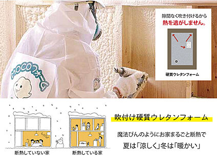 吹き付けウレタン断熱