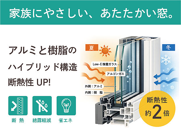 【ハイブリッドサッシ】アルミと樹脂を組み合わせたサッシと、アルゴンガス入りのLow-E 複層ガラスを採用。外気の影響を抑え、夏は涼しく冬はあたたかい快適な室内を保ちます。