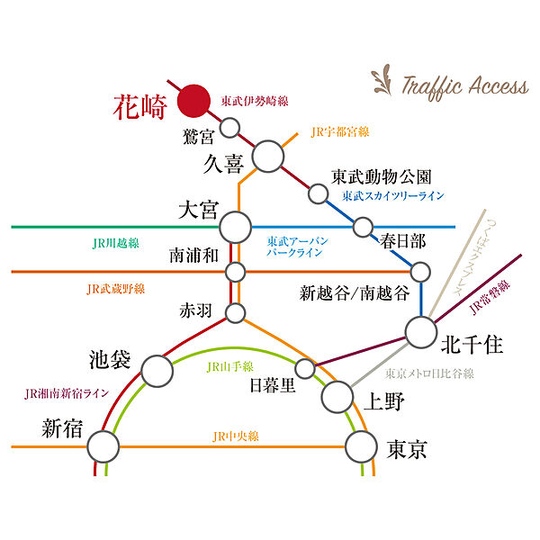 交通図