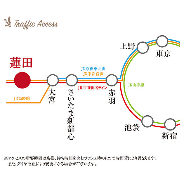 交通図