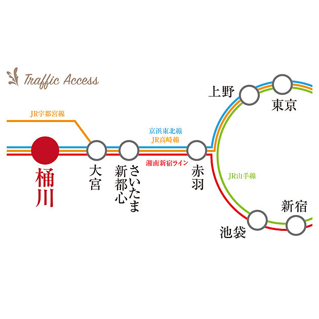 交通図