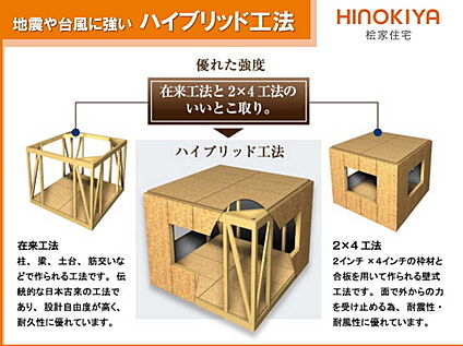 【ハイブリッド工法】