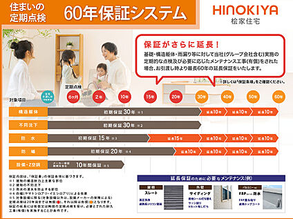【最長60年間保証】