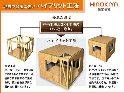 ハイブリッド工法